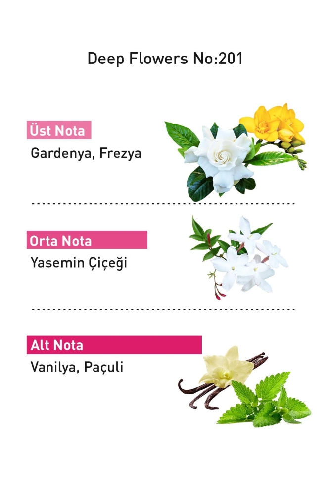 PROCSIN Herbal Home Deep Flowers No: 201 Kolonya 100ML - 3